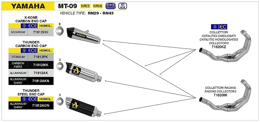 Terminale di scarico Arrow Thunder alluminio Dark omologato per Yamaha MT-09 Tracer 900 15-20