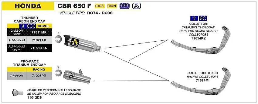 Terminale di scarico Arrow Thunder carbonio con fondello carby omologato per Honda CB 650 F 14-18