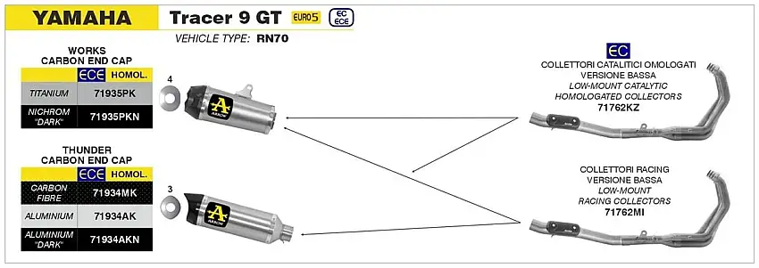 Terminale di scarico Arrow Thunder carbonio con fondello carby omologato per Yamaha MT-09 Tracer 900 GT 21-24