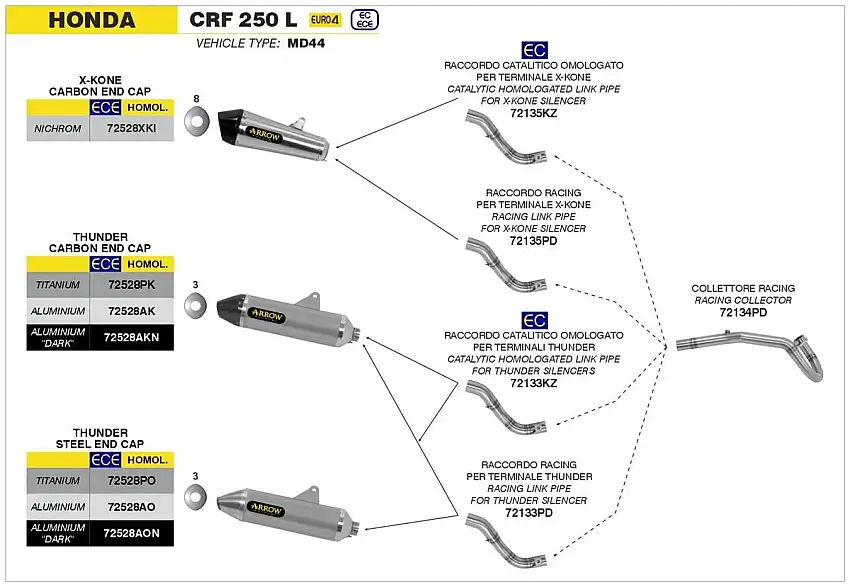 Terminale di scarico Arrow Thunder Titanio omologato per Honda CRF 250 L 17-18